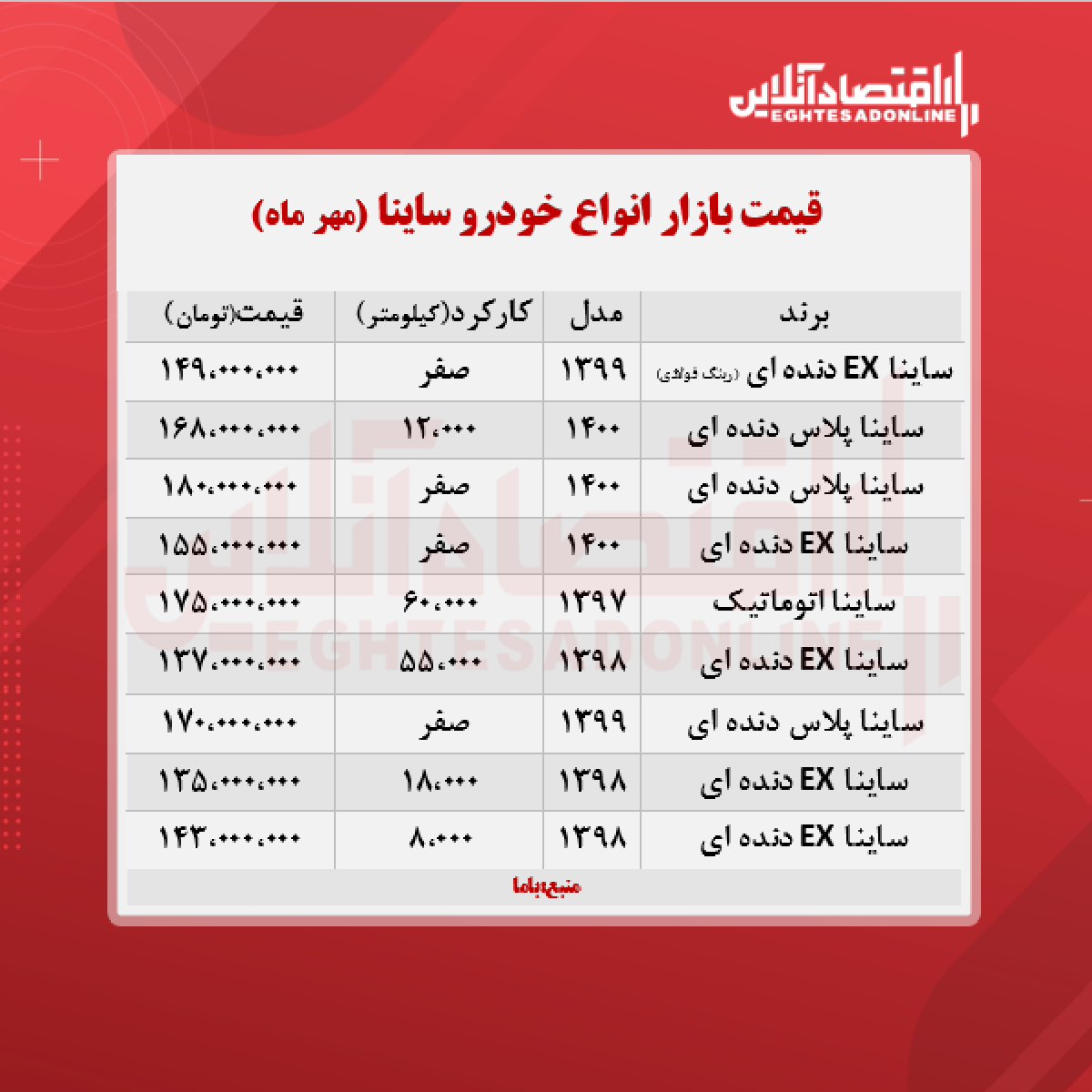 ساینا پلاس ۱۸۰ میلیون تومان شد + جدول