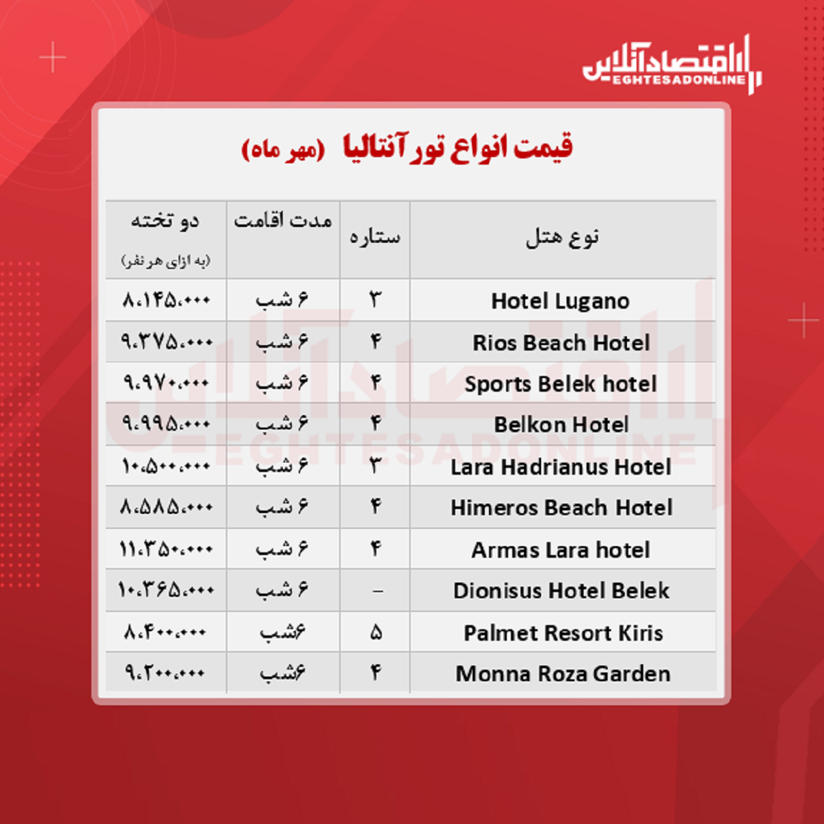 قیمت جدید تور آنتالیا + جدول