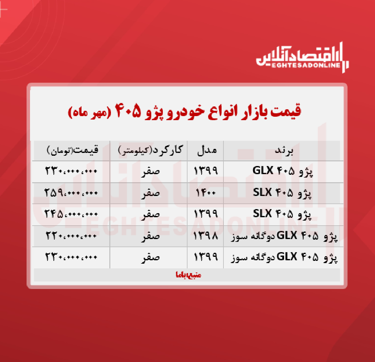 قیمت پژو ۴۰۵ (۱۴۰۰/۷/۵) + جدول