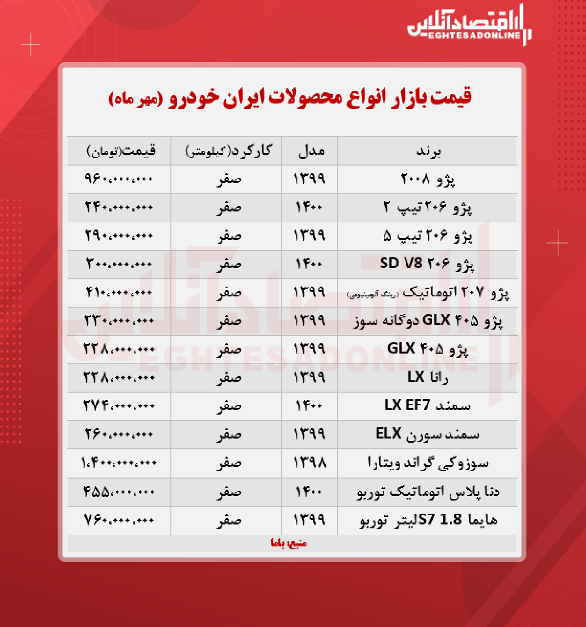 قیمت محصولات ایران خودرو امروز ۱۴۰۰/۷/۵