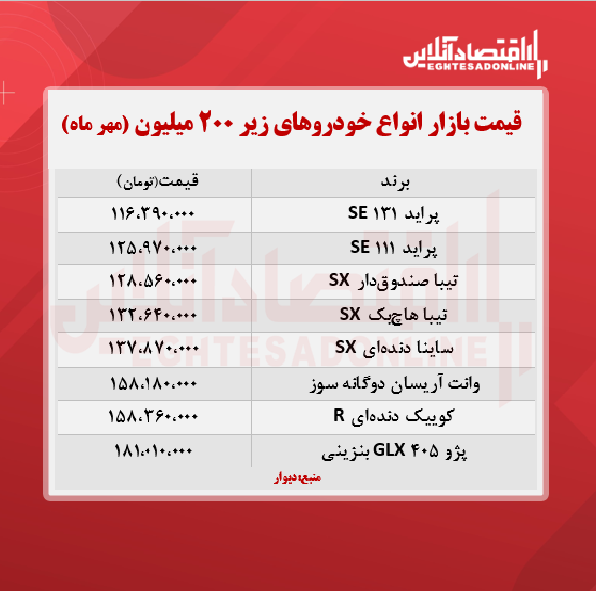 قیمت روز خودروهای زیر ۲۰۰ میلیون + جدول