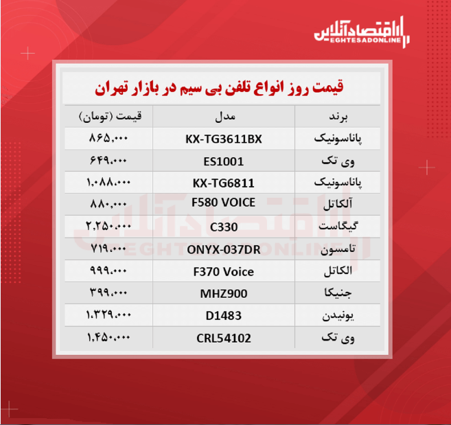 تلفن بی سیم چند؟ (مهر ۱۴۰۰)