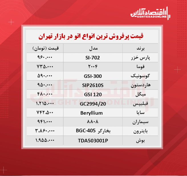 پر فروش ترین اتو های بازار چند؟ (۱۴۰۰/۷/۵)