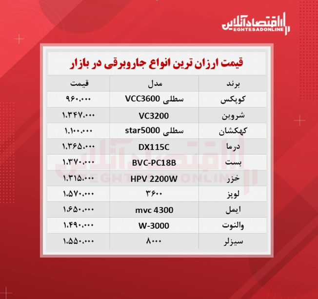 قیمت جدید ارزان‌ترین جاروبرقی‌ های بازار