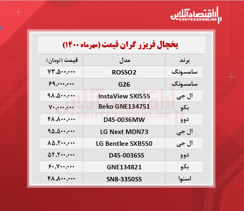 گران ترین یخچال های بازار چند؟ / ۶مهرماه