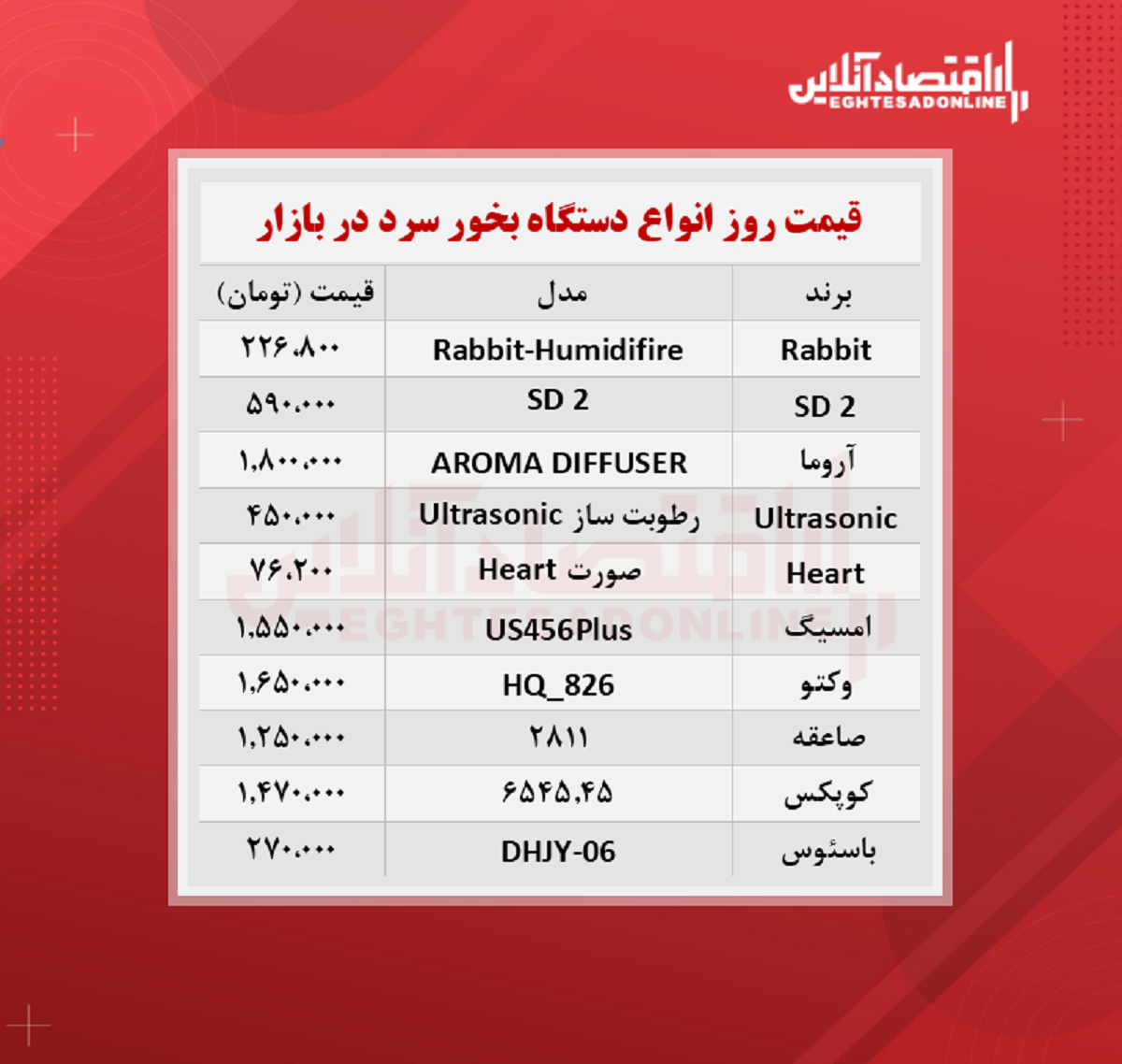 قیمت جدید دستگاه بخور سرد (۱۴۰۰/۷/۶)