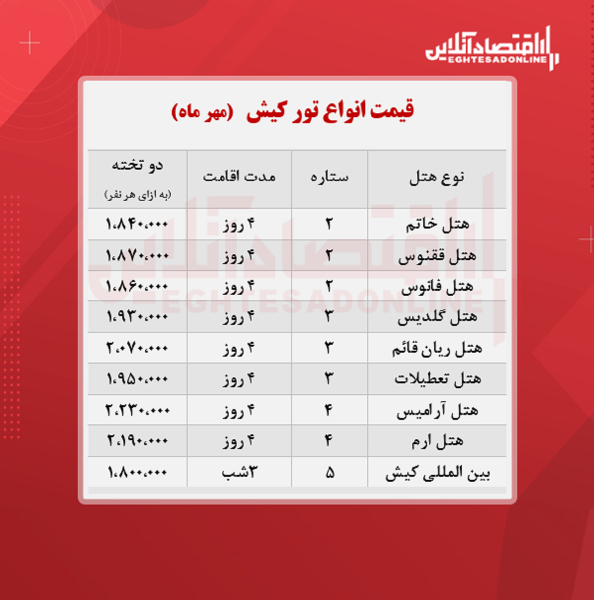 قیمت جدید تور کیش (هوایی) + جدول