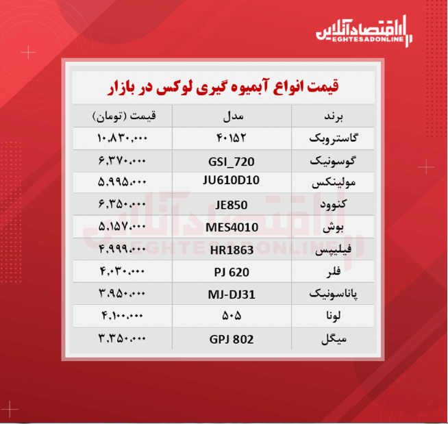 قیمت لوکس ترین مدل های آبمیوه گیری (مهر ۱۴۰۰)