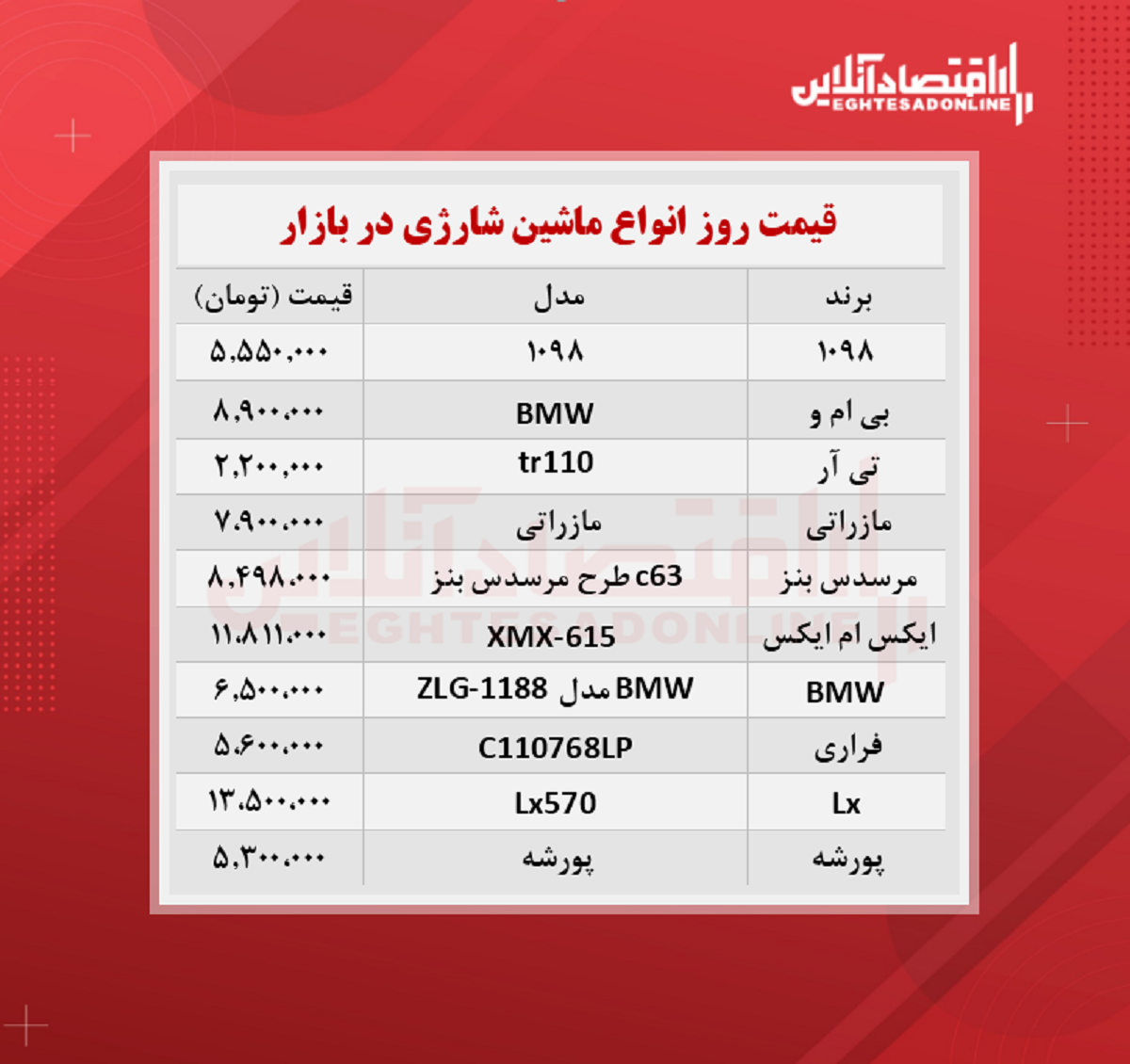 ماشین شارژی چند؟ (مهر ۱۴۰۰)