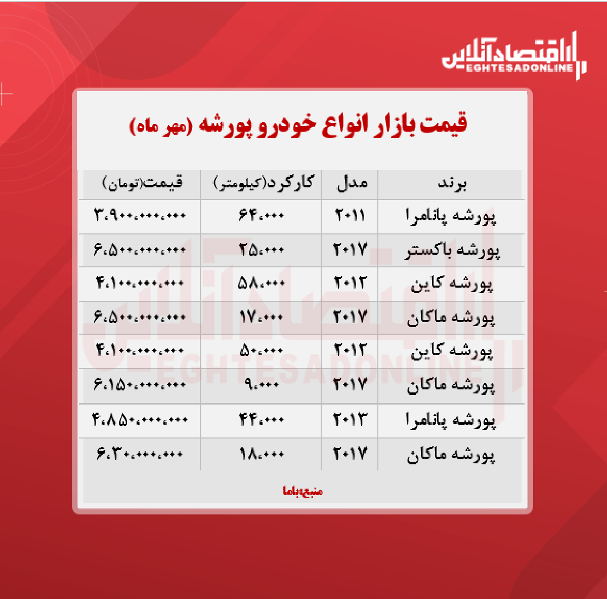 پورشه در بازار تهران چند معامله شد؟ + جدول