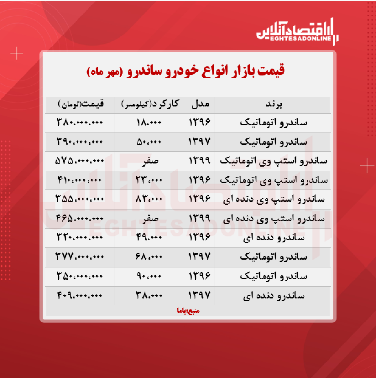 ساندرو استپ وی ۵۷۵ میلیون تومان شد + جدول