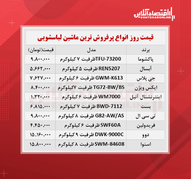 پر فروش ترین مدل های ماشین لباسشویی (مهر۱۴۰۰)