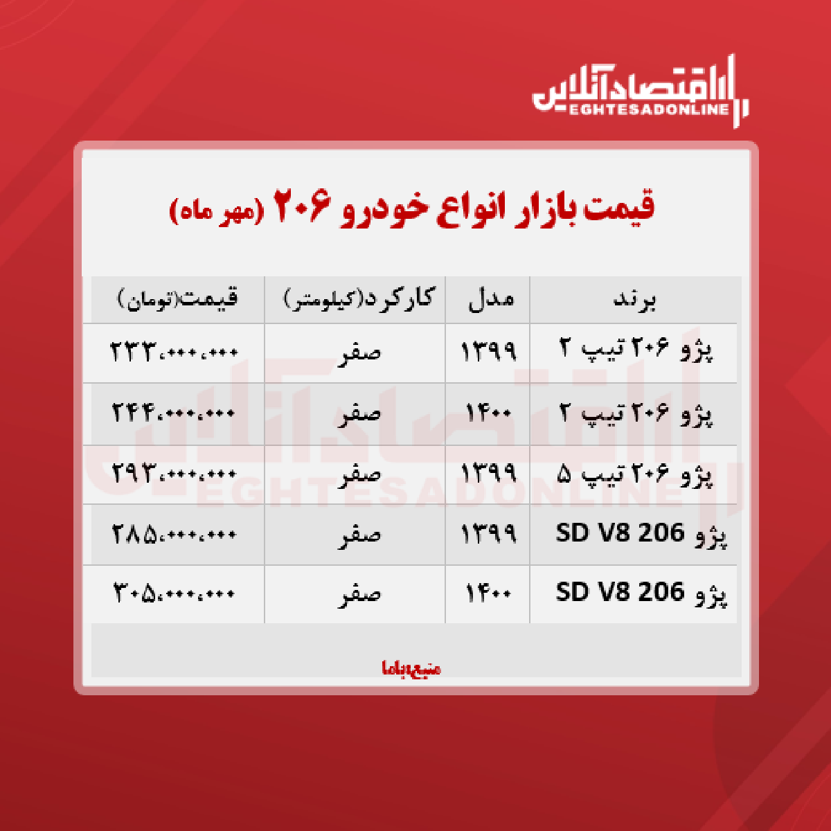 قیمت انواع ۲۰۶ در تهران + جدول