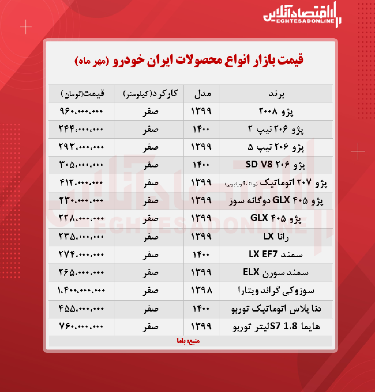 قیمت محصولات ایران خودرو امروز ۱۴۰۰/۷/۹