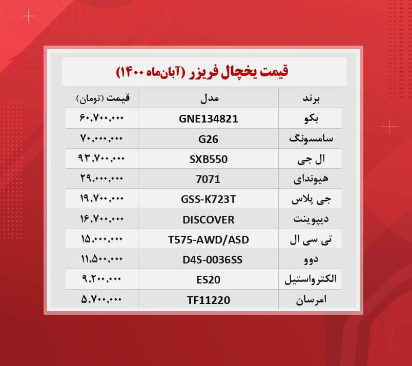 قیمت جدید انواع یخچال فریزر / (۱۴۰۰/۸/۱)