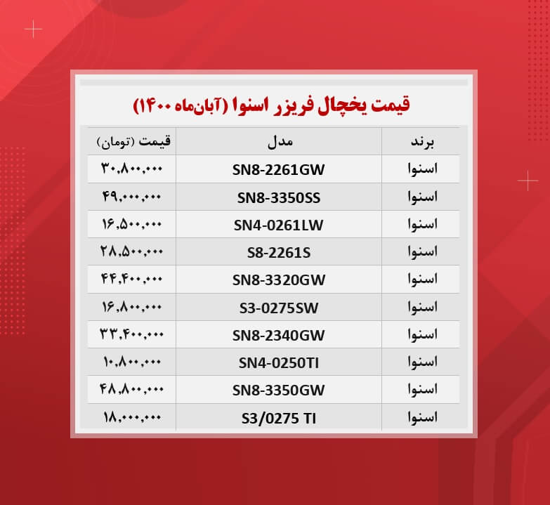 قیمت یخچال فریزر اسنوا / (۱۴۰۰/۸/۱)