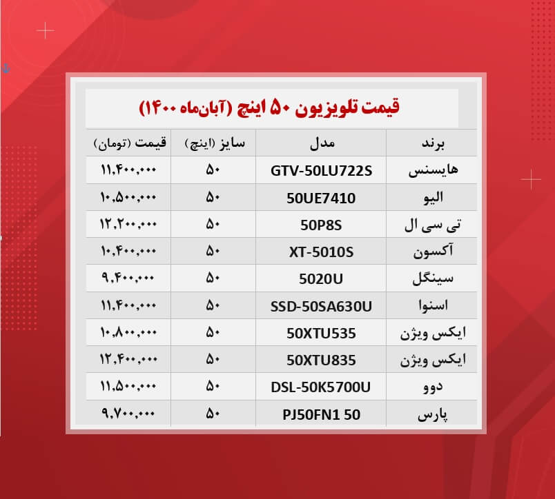 قیمت تلویزیون‌ ۵۰اینچ / (۱۴۰۰/۸/۱)