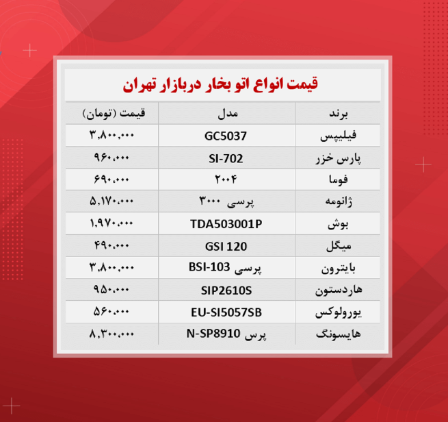 قیمت لوازم خانگی ( اتو ۱۴۰۰/۸/۱)