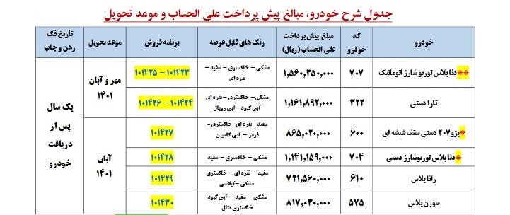 ثبت نام ایران خودرو (پیش فروش ۶ محصول)