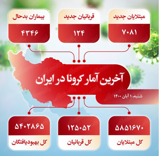 آخرین آمار کرونا در ایران (۱۴۰۰/۸/۱)​​