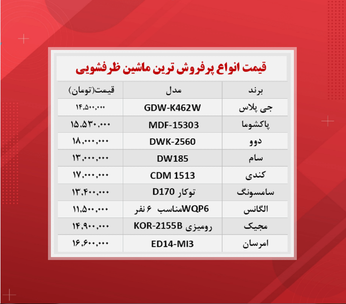 قیمت ماشین ظرفشویی (پرفروش‌ترین‌ها  ۱۴۰۰/۸/۱)