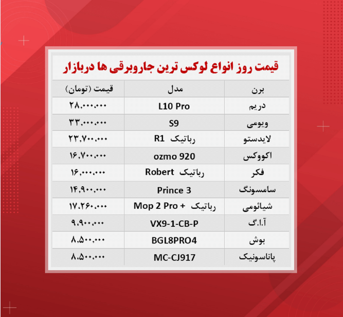 قیمت جاروبرقی‌ (گران‌ترین‌ها ۱۴۰۰/۸/۱)