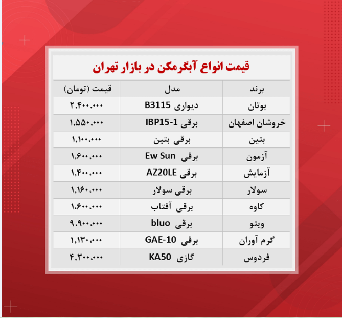 قیمت آبگرمکن (۱۴۰۰/۸/۱)