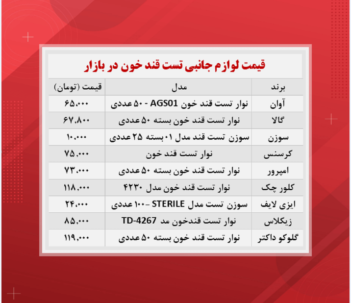 قیمت نوار تست قند خون (۱۴۰۰/۸/۱۰)