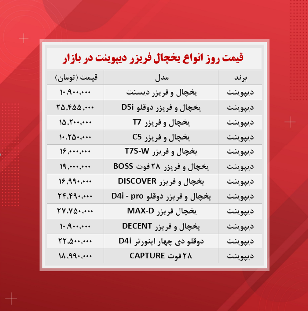 قیمت یخچال فریزر دیپوینت (۱۴۰۰/۸/۱۰)