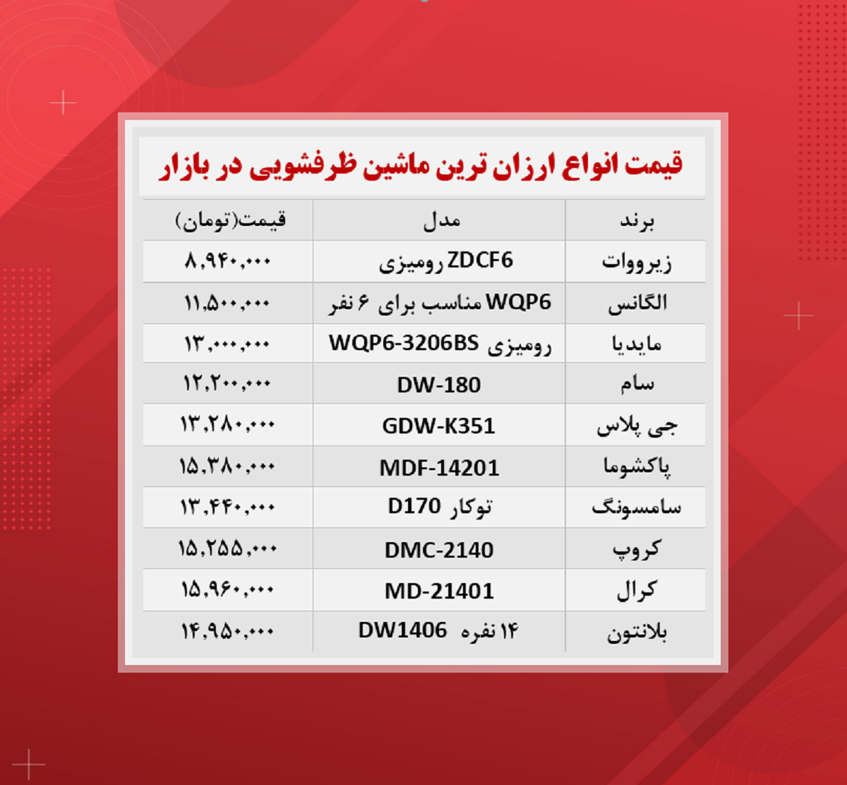 قیمت ماشین ظرفشویی (ارزان ترین ها۱۰ آبان)