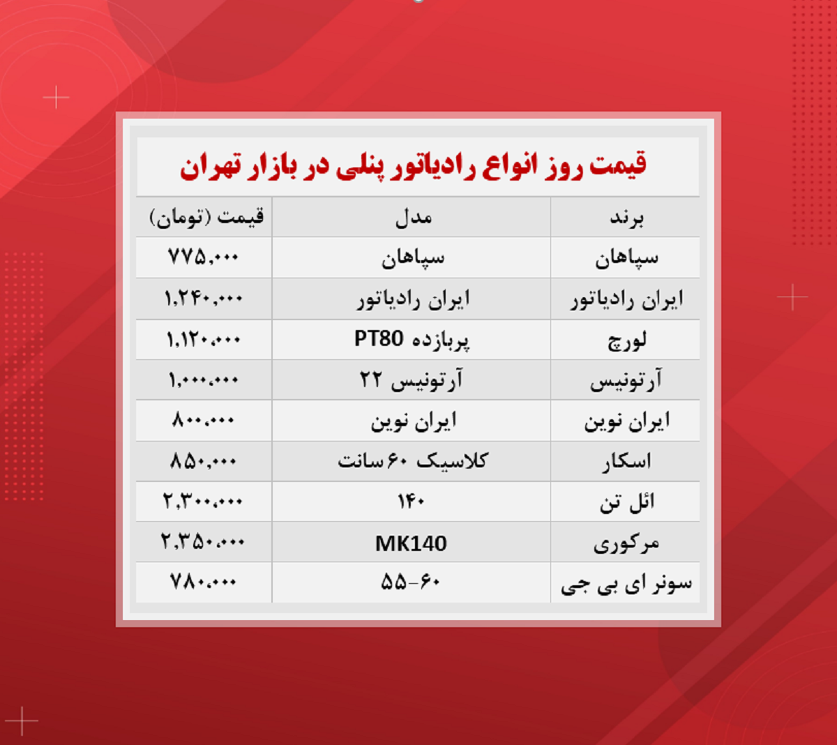 قیمت رادیاتور پنلی (۱۴۰۰/۸/۱۰)