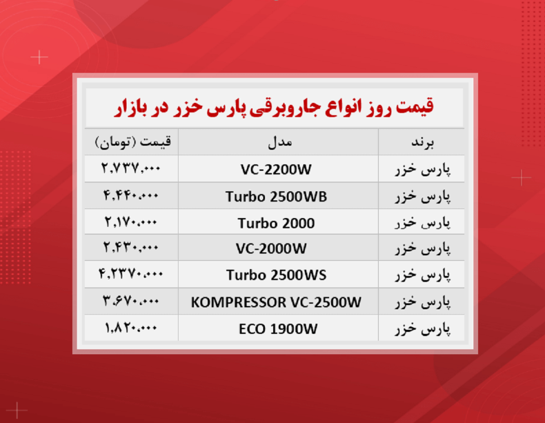 قیمت جاروبرقی پارس خزر (۱۴۰۰/۸/۱۰)