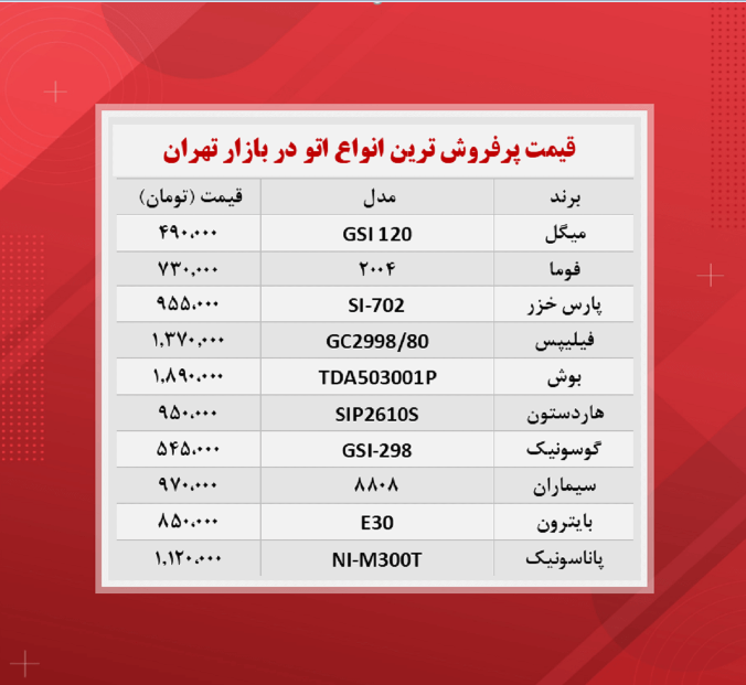 قیمت اتو (پر فروش ترین ها ۱۴۰۰/۸/۱۰)