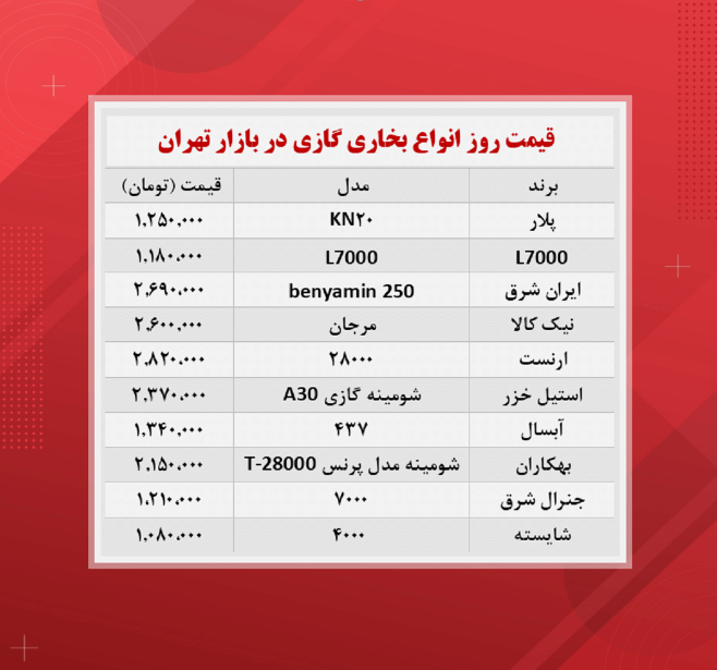 قیمت بخاری گازی چند؟ (۱۴۰۰/۸/۱۱)