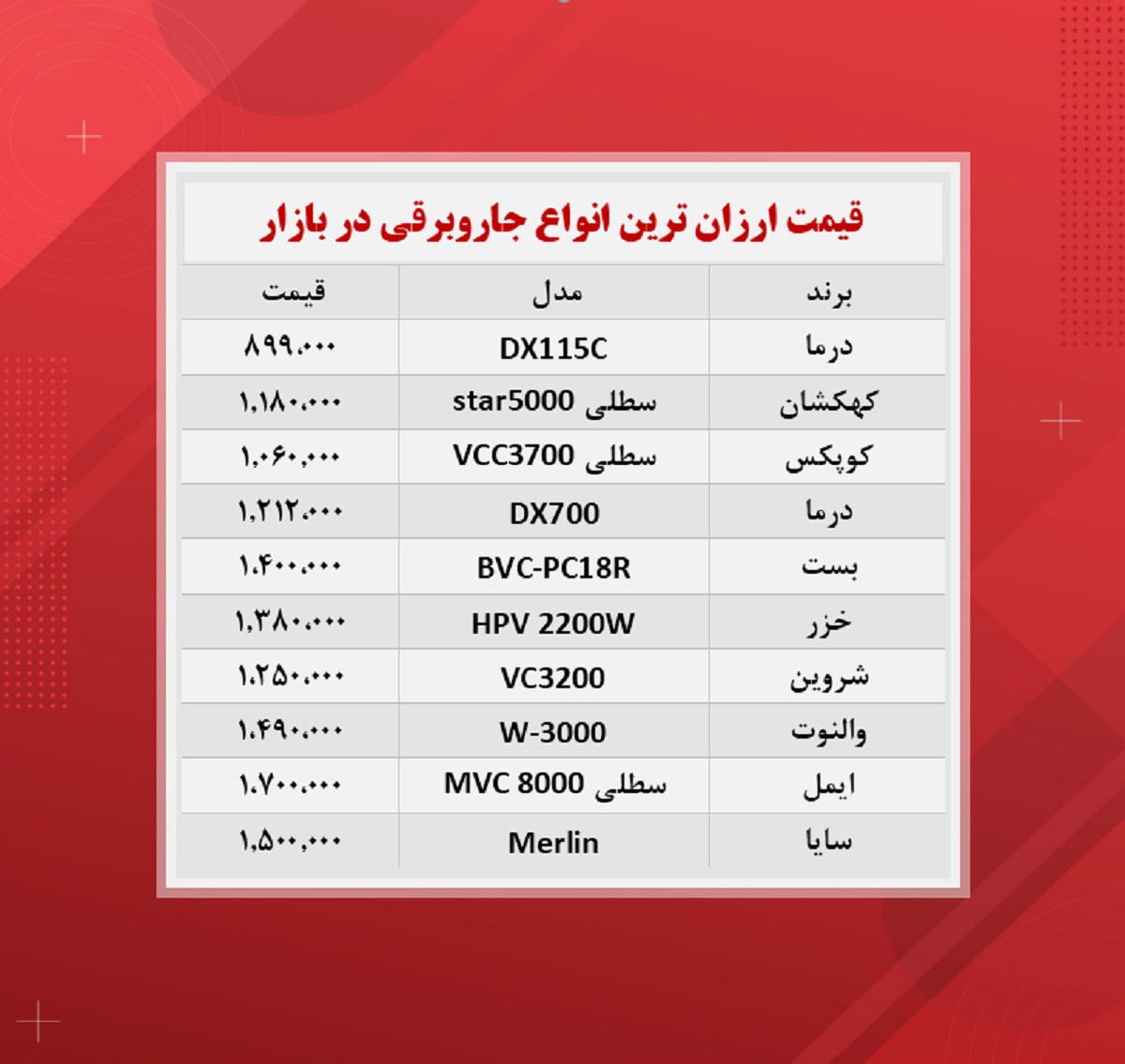 قیمت جاروبرقی‌ (ارزان‌ترین ها ۱۱ آبان)