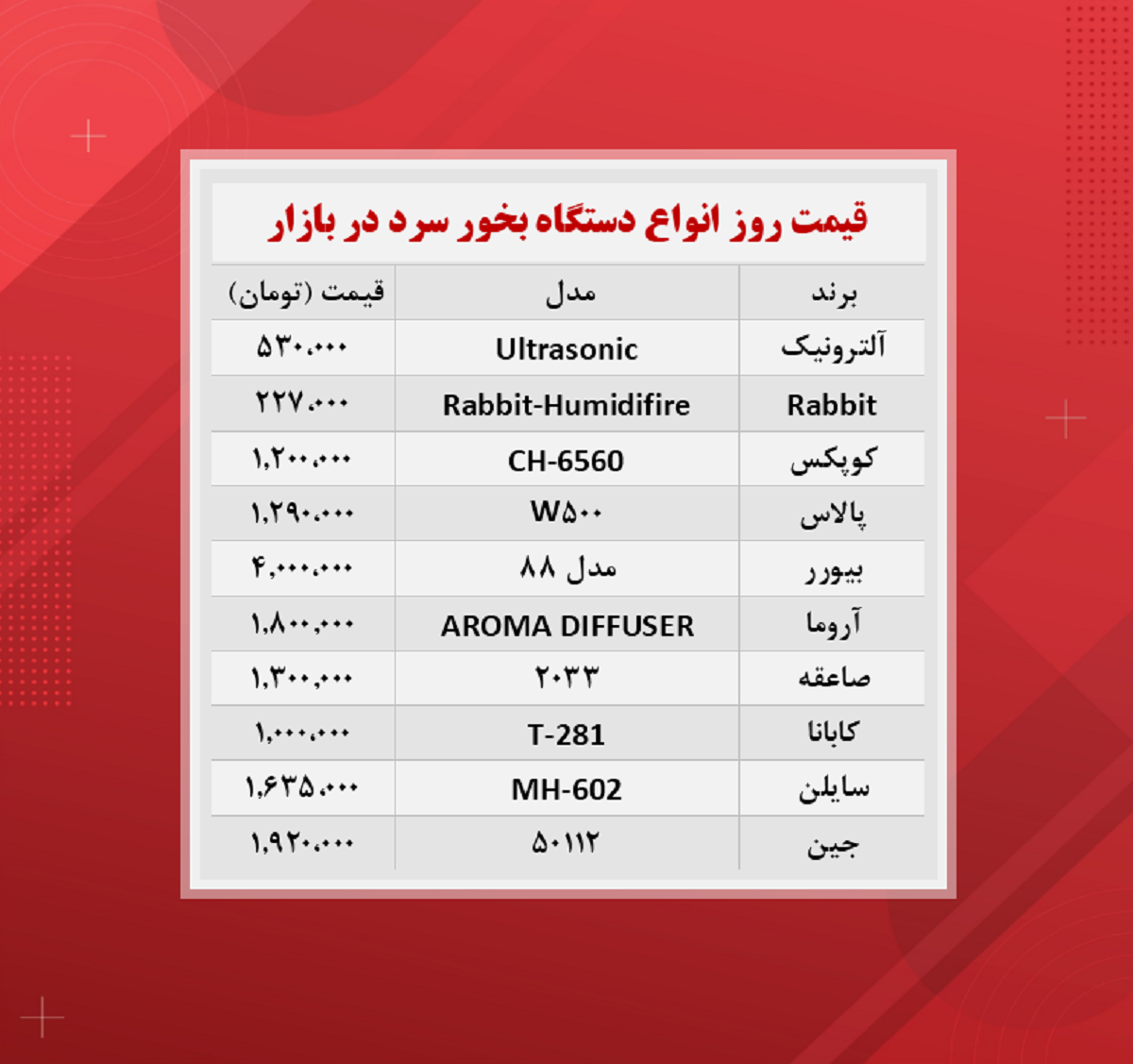 قیمت دستگاه بخور سرد (۱۴۰۰/۸/۱۱)