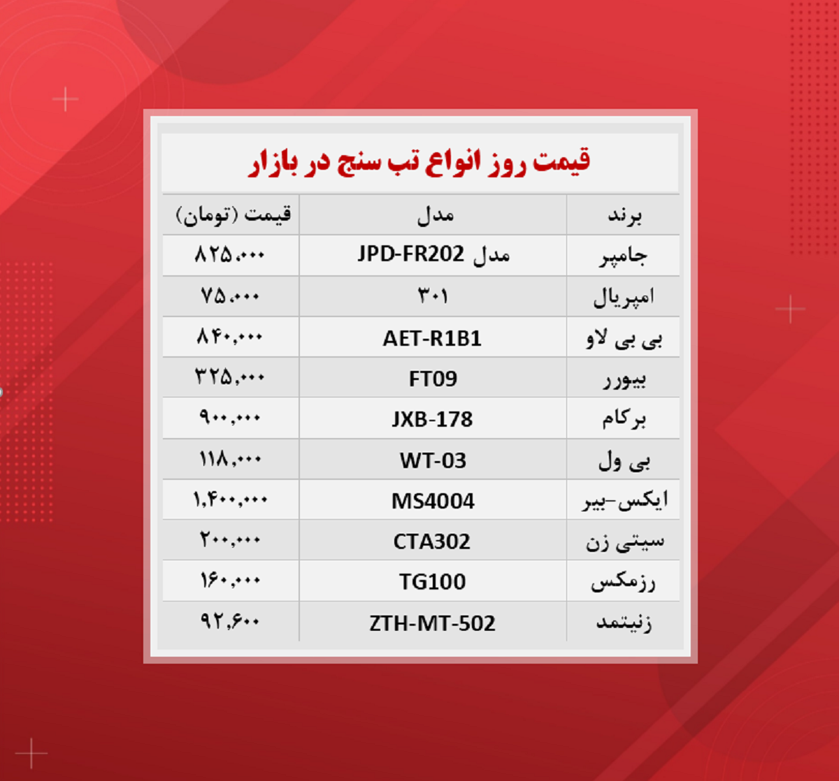 قیمت تب سنج چند؟ (۱۱ آبان)