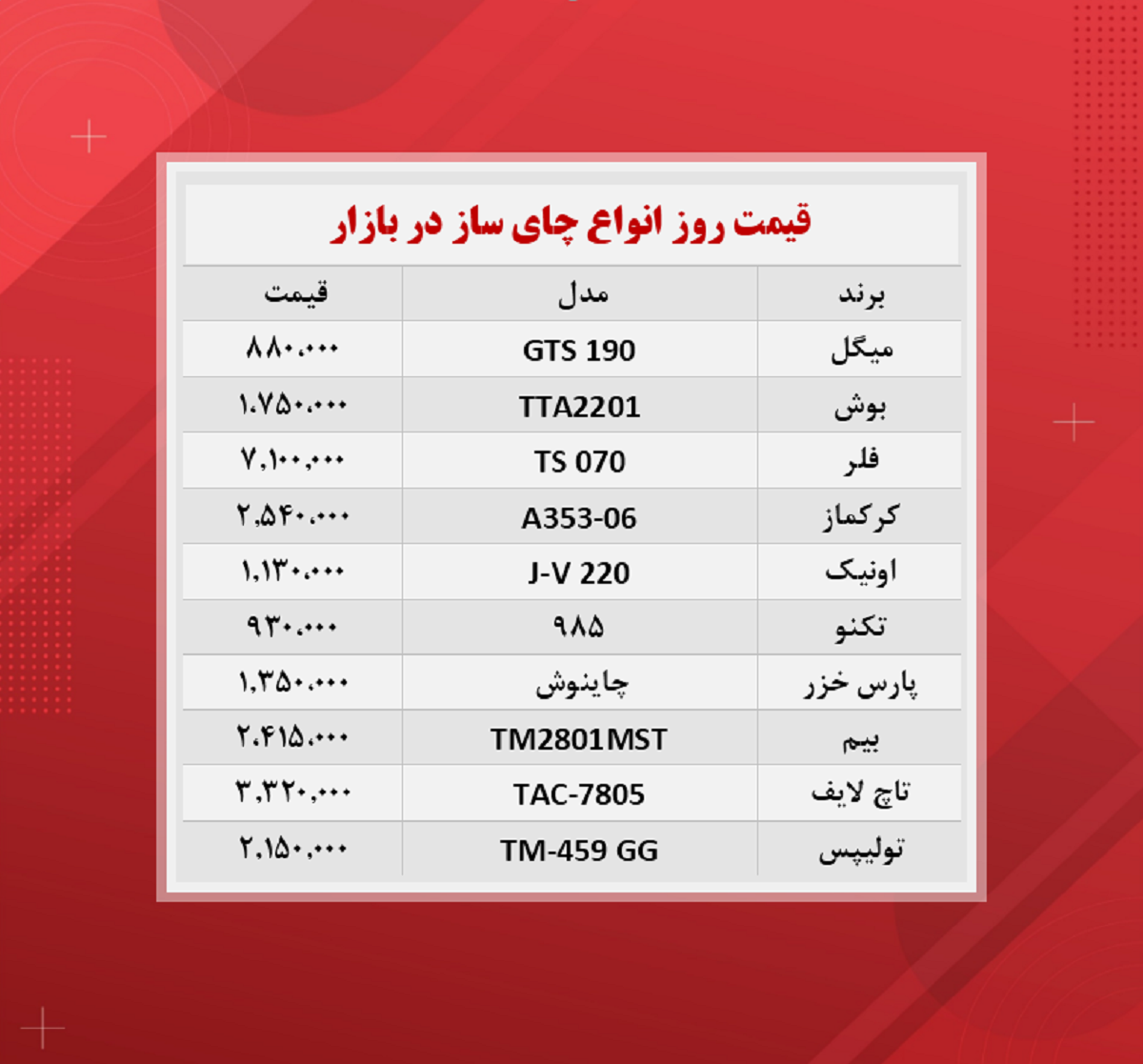 قیمت چای ساز (۱۴۰۰/۸/۱۱)