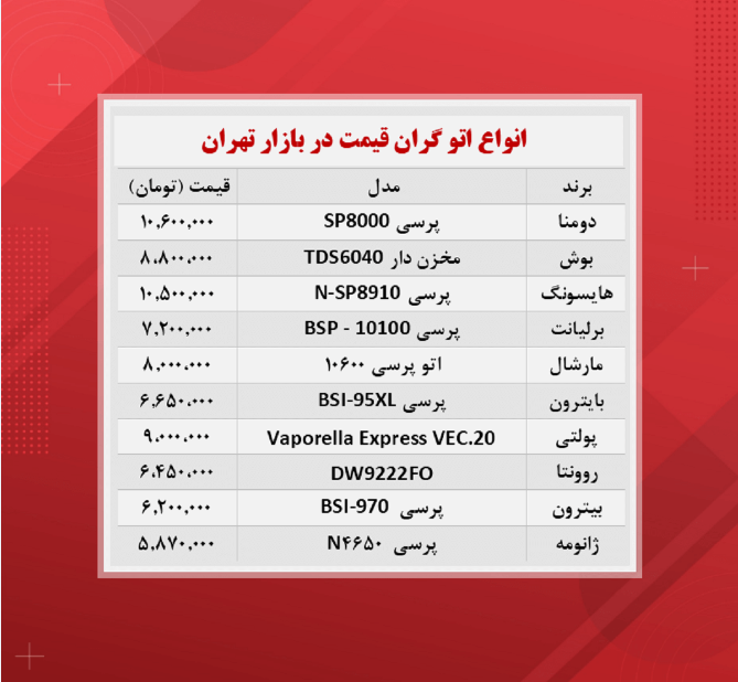 قیمت اتو (گران ترین ها ۱۴۰۰/۸/۱۲)