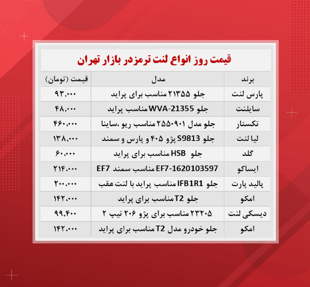 قیمت لنت ترمز (۱۴۰۰/۸/۱۲)