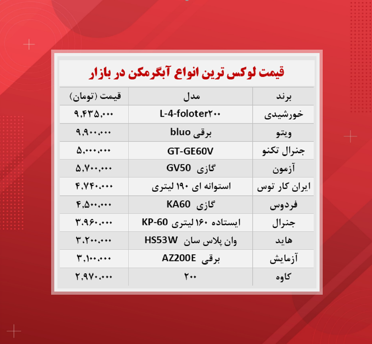 قیمت آبگرمکن (لوکس ترین ها ۱۲آبان)