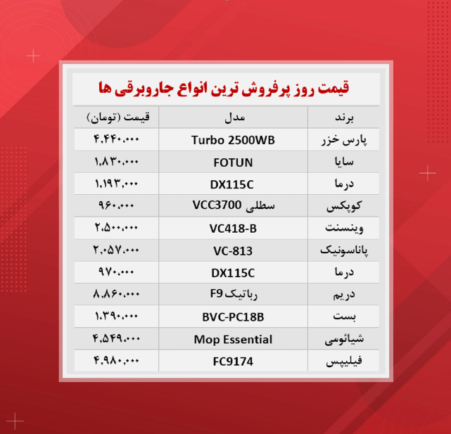 قیمت جاروبرقی‌ (پرفروش‌ ترین ها ۱۲ آبان)