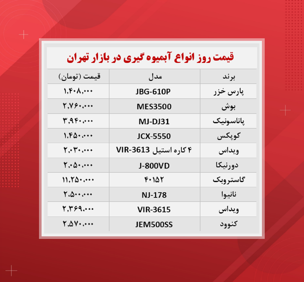 قیمت آبمیوه گیری (۱۴۰۰/۸/۱۲)