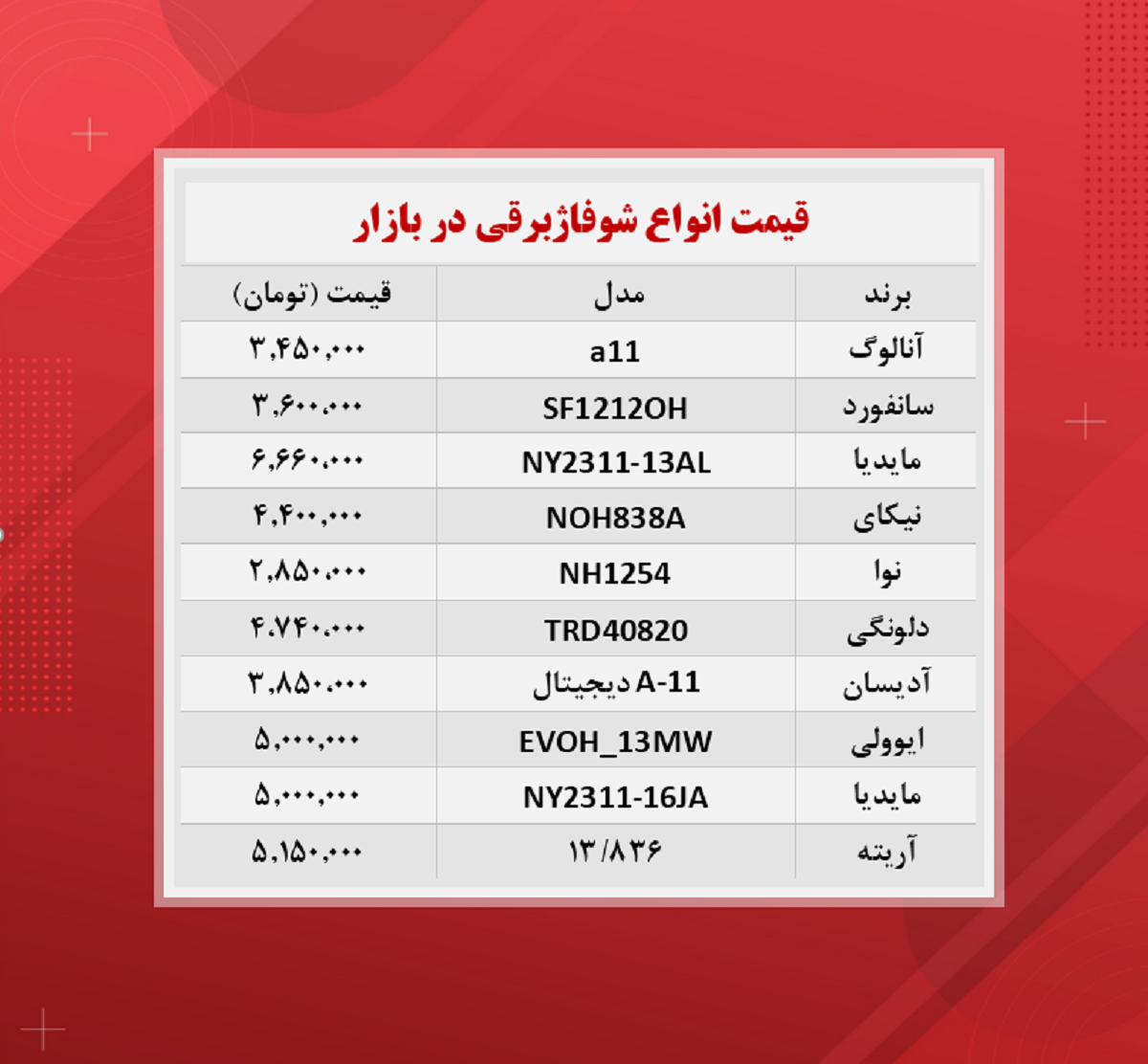 قیمت شوفاژ برقی چند؟ (۱۳آبان)