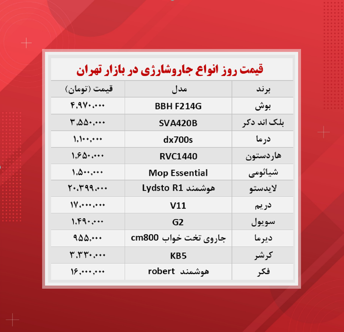 قیمت جارو شارژی (۱۳ آبان)