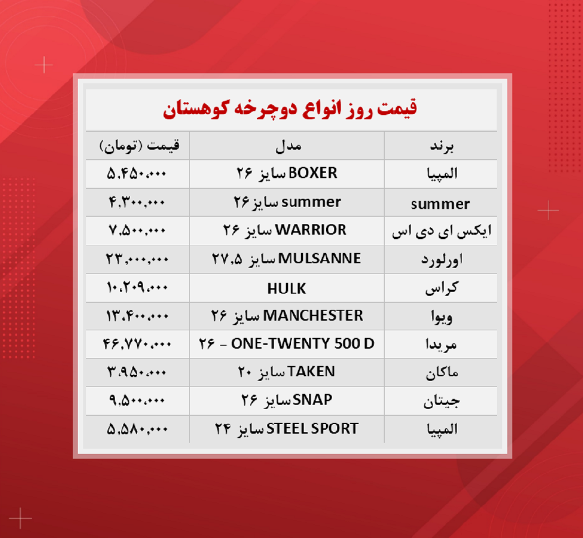 قیمت دوچرخه کوهستان (۱۴۰۰/۸/۱۳)