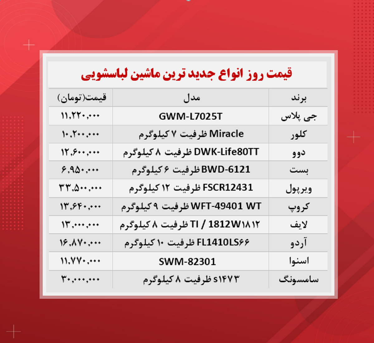 قیمت ماشین لباسشویی (جدیدترین ها ۱۳ آبان)