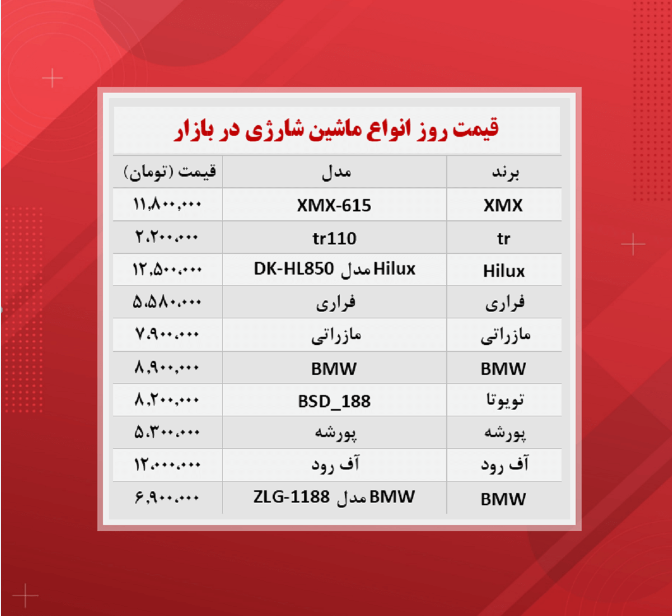 قیمت ماشین شارژی چند؟ (۱۴۰۰/۸/۱۴)