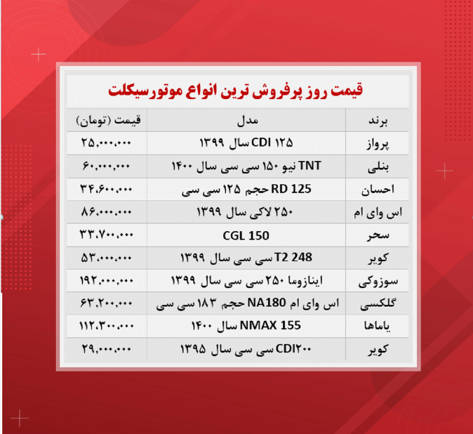 قیمت موتورسیکلت (پرفروش ترین ها ۱۴ آبان)