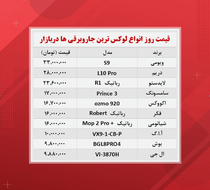 قیمت جاروبرقی (گران ترین ها ۱۴۰۰/۸/۱۵)